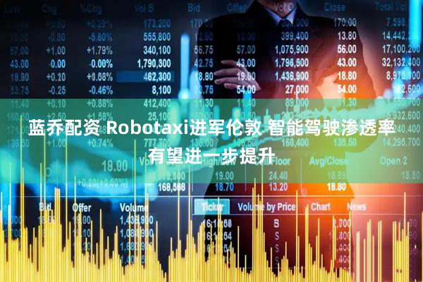 蓝乔配资 Robotaxi进军伦敦 智能驾驶渗透率有望进一步提升
